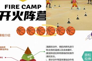 篮球技能训练为何必须注重基础:掌握成功之道